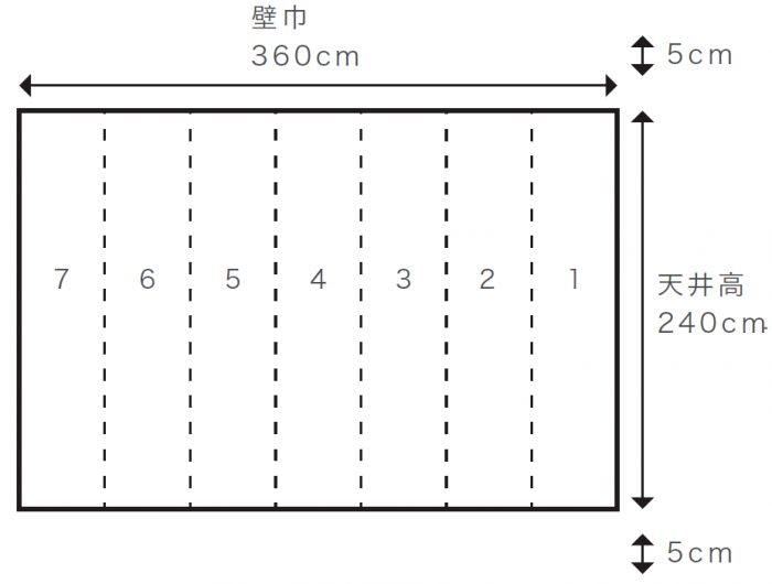 壁紙diyの前に 絵柄を合わせてキレイに貼るための分量計算方法 Makit メキット By Diy Factory