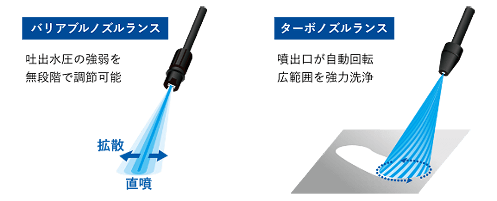 高圧洗浄機 特徴