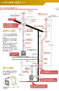 憧れの薪ストーブをdiyで設置 施工費と施工手順 Makit メキット By Diy Factory