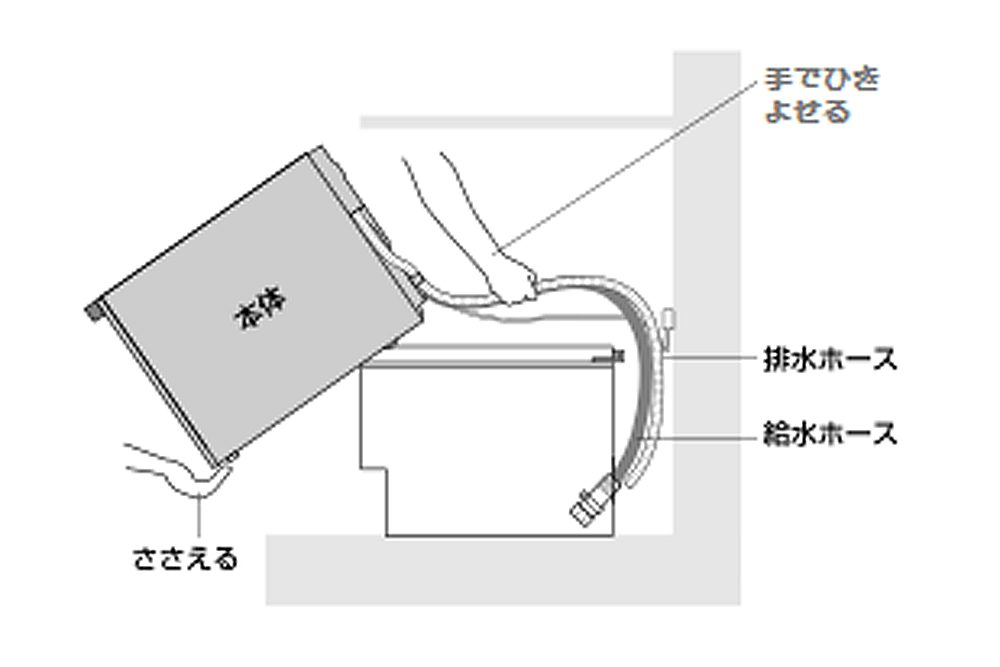 ビルトイン食洗器の交換方法 キッチンのプロが教えるdiyの手順 Makit メキット By Diy Factory