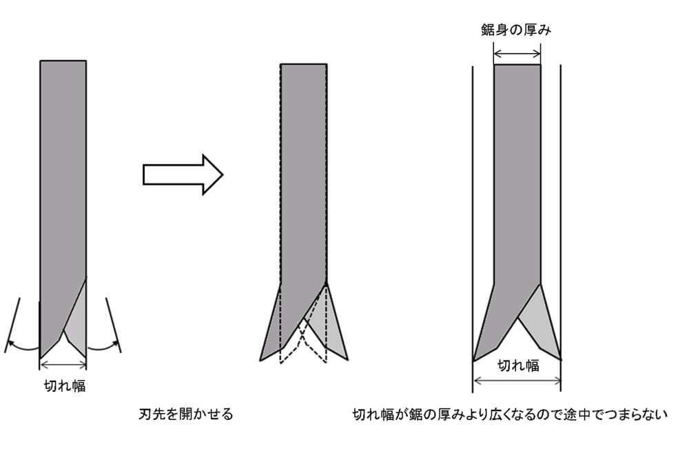 折りたたみ大工鋸　ウッドボーイ　のこぎり