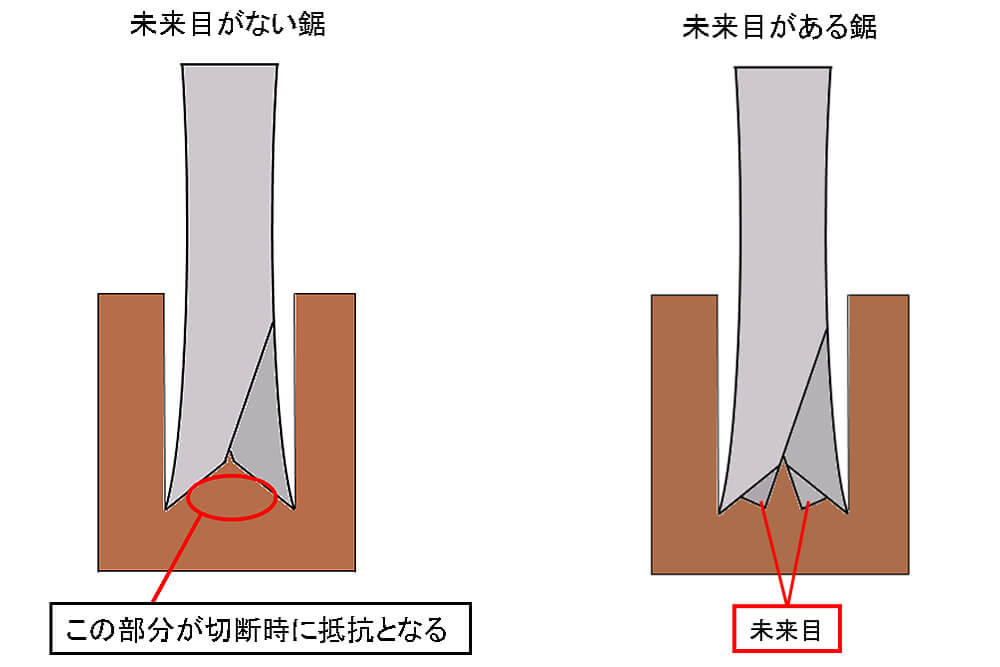 折りたたみ大工鋸　ウッドボーイ　のこぎり