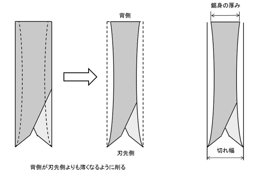 折りたたみ大工鋸　ウッドボーイ　のこぎり