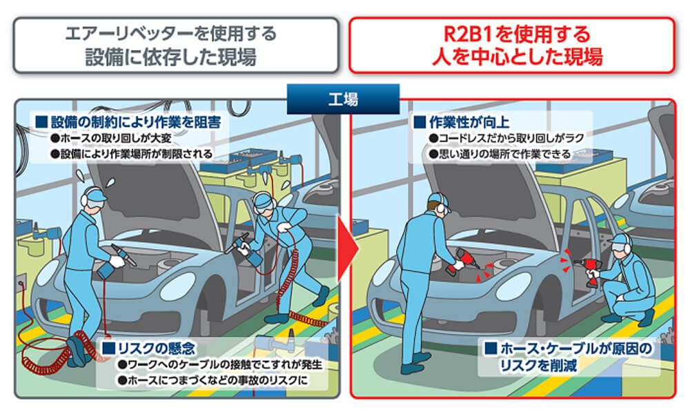 ロブテックス　コードレスリベッター