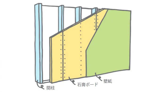 カインズ　金具　保存食　壁収納