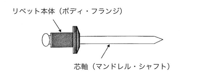 もうリベットで迷わない!リベットの使い方から種類まで詳しく紹介 - makit(メキット)by DIY FACTORY