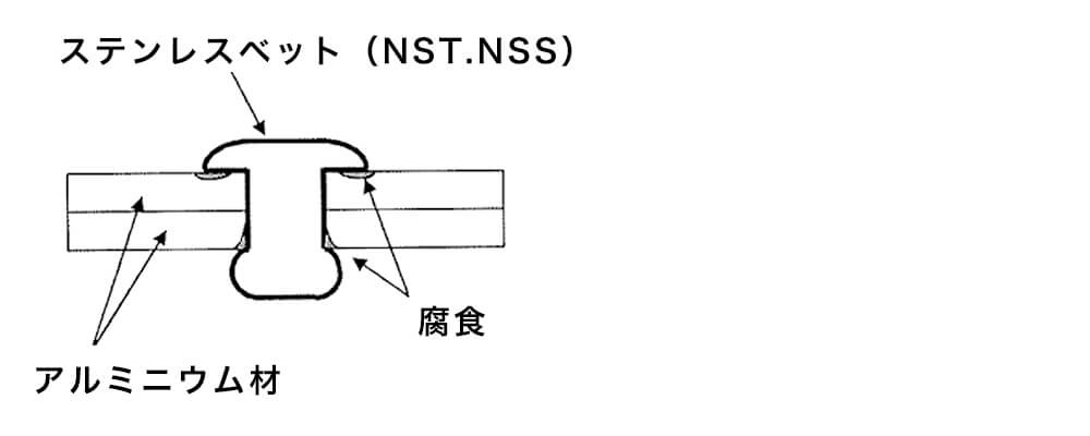 もうリベットで迷わない！リベットの使い方から種類まで詳しく紹介