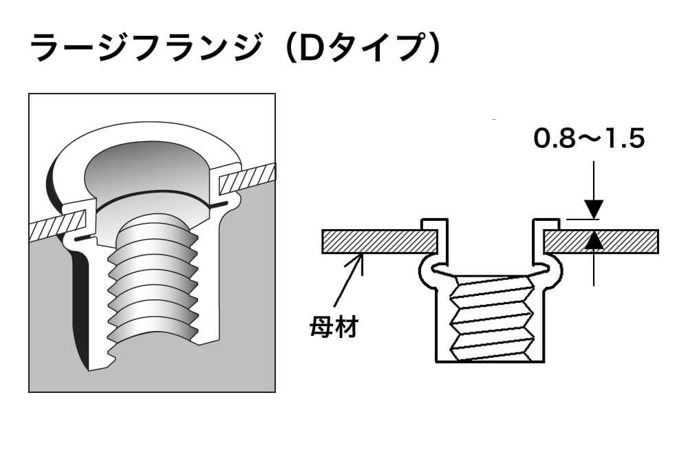 低価格で大人気の ブラインドナット“ロブテックスナット”(薄頭・アルミ製) ロブテックス 板厚3.2 NAK5M(1260006) M5×0.