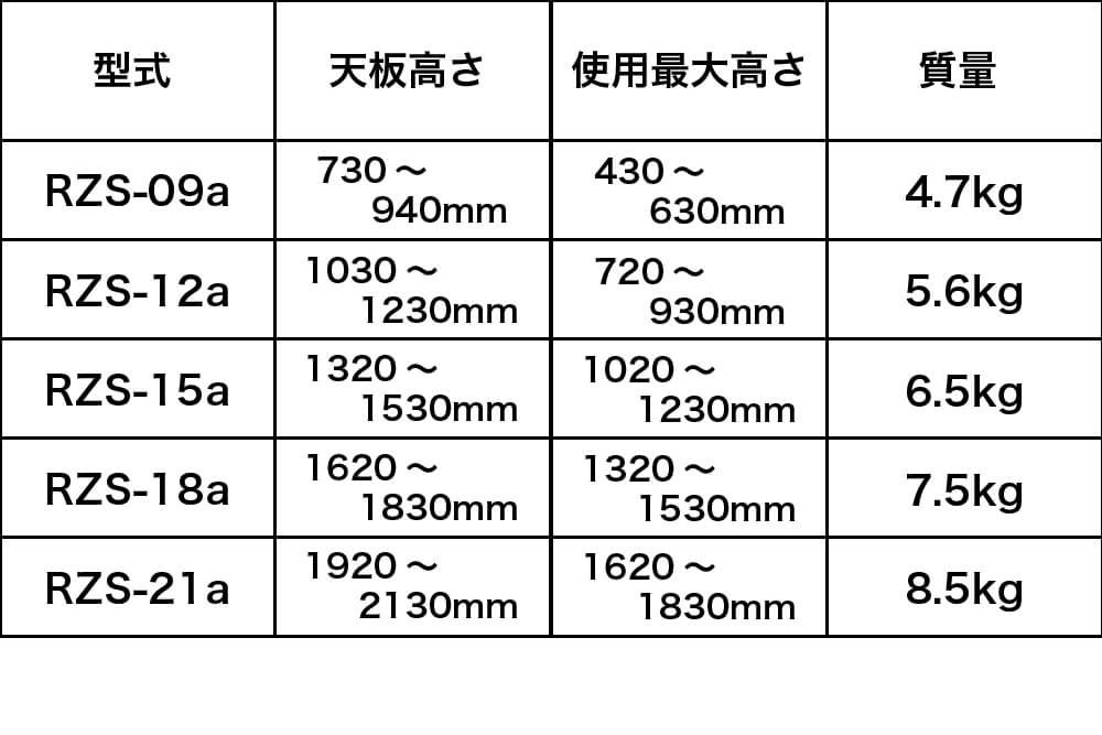 職人さんが理想とする脚立！丈夫さを残して軽いを追求した「脚軽（あし