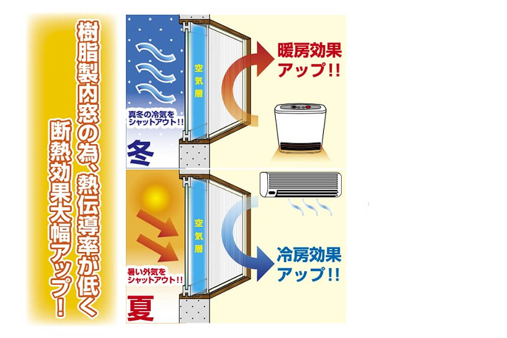 冷暖房効果が大幅にアップする！簡単に内窓がDIYで出来るフレーム