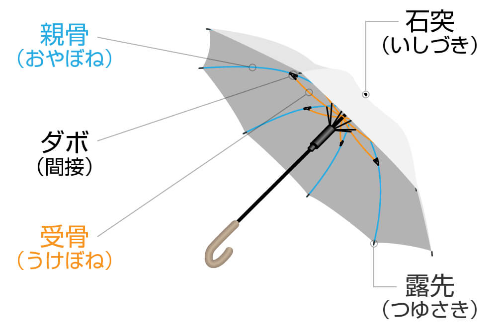 傘が壊れたら新しいのを買う？ - makit（メキット）by DIY FACTORY
